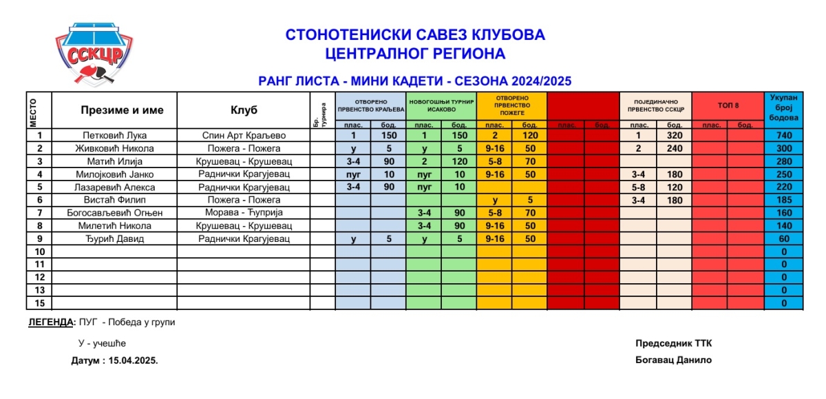Mini kadeti 24-25.jpg